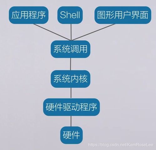 第四章 計(jì)算機(jī)軟件