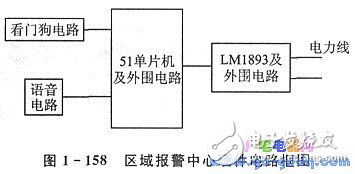 基于LM1893的電力線載波通信系統(tǒng)設計與實現(xiàn)