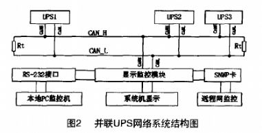 基于CAN總線的UPS通信網(wǎng)絡數(shù)據(jù)采集與監(jiān)控系統(tǒng)設計