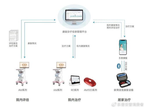 山東省婦幼保健協(xié)會盆底功能障礙防治與產(chǎn)后康復(fù)年會圓滿落幕，新技術(shù)轉(zhuǎn)讓開啟合作新篇章